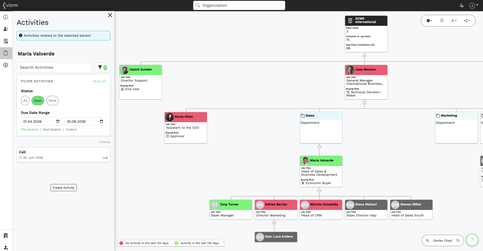 An engagement heatmap over an org chart, colouring contacts by whether they have been contacted recently so cold stakeholders stand out