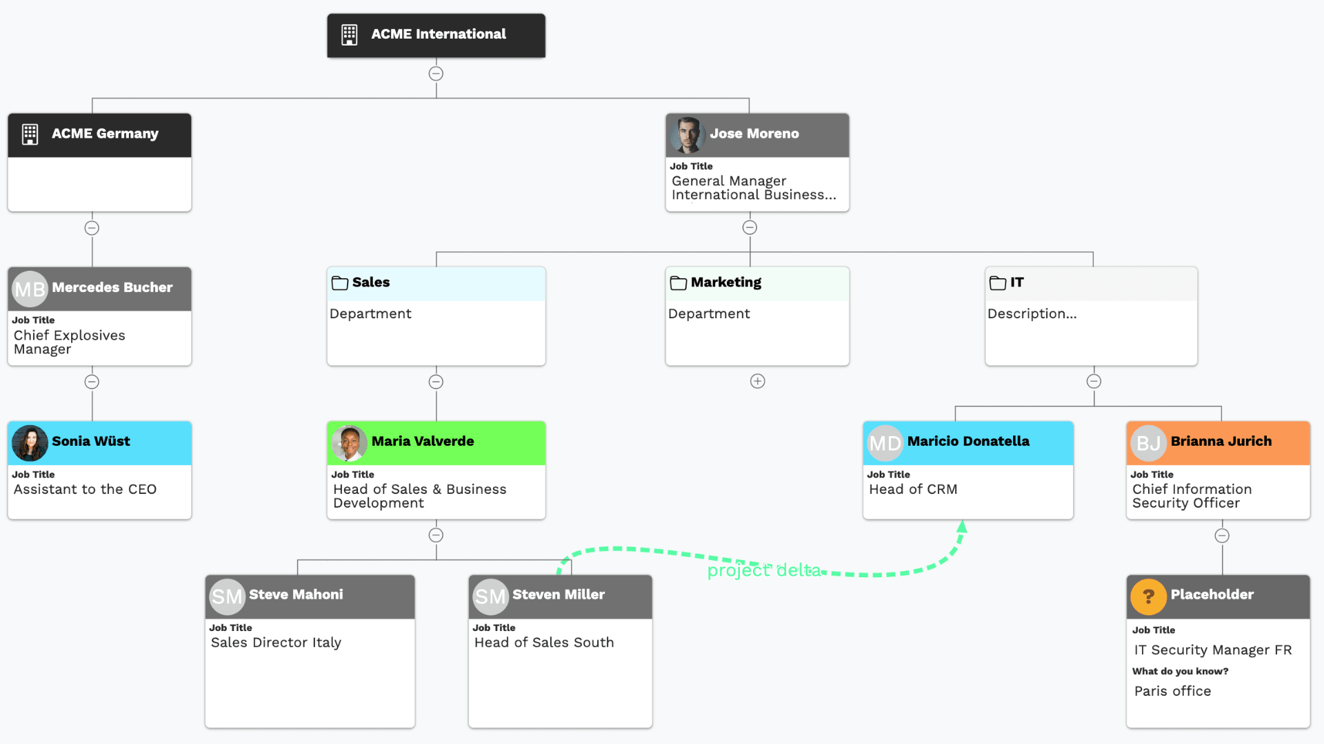 A vizrm account map of a target organization, with contacts colour-coded by buying role and engagement sentiment
